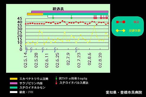 画像ID:5753