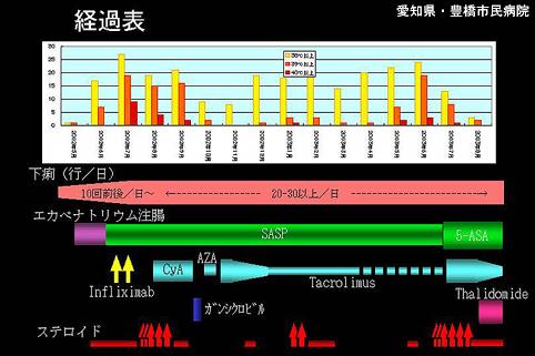 画像ID:5843