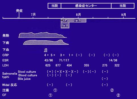 画像ID:10788